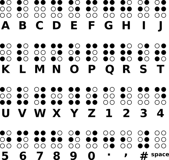 alfabeto Braille com números